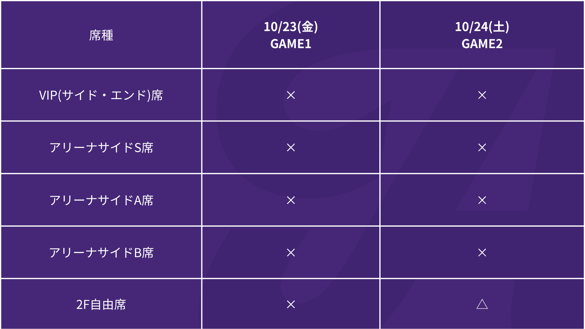 ※10/21更新版※10/23(金)-24(土) vs 大阪マーヴェラス チケット販売状況
