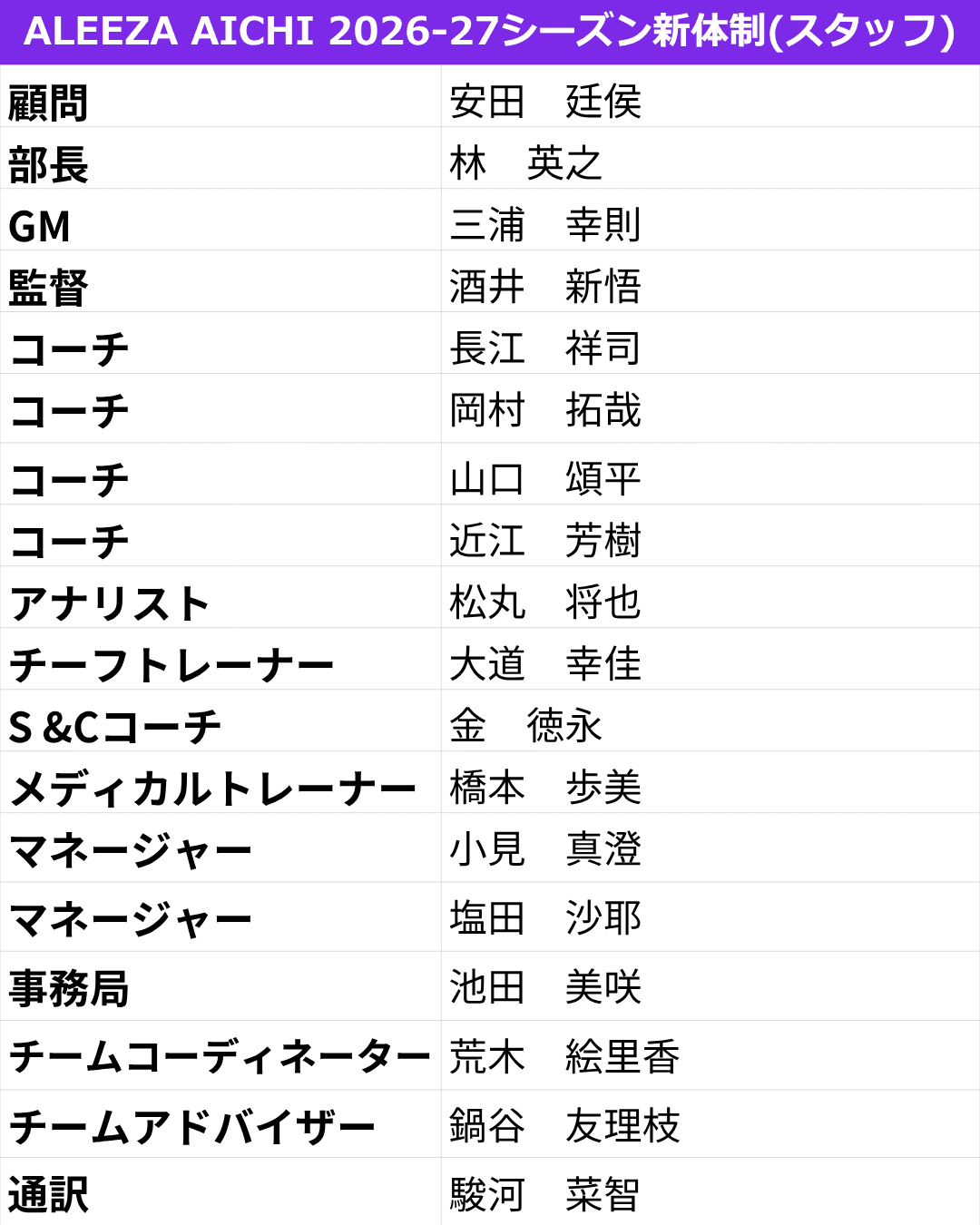 2026-27シーズン アリーザ愛知 新体制決定のお知らせ