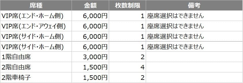 7/12(日)クインシーズ刈谷「プレシーズンマッチ」チケット情報